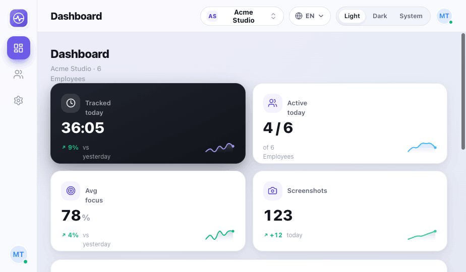 The owner dashboard — drill into any employee's activity, keystrokes, browser and screenshots.
